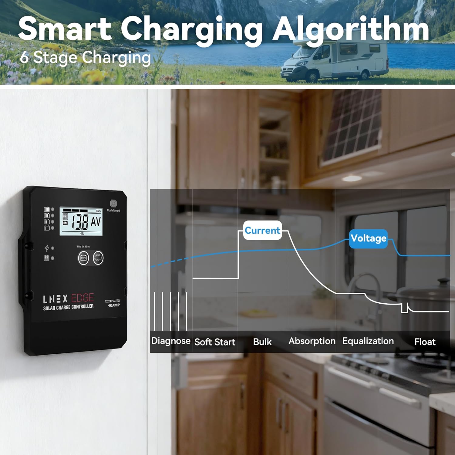 Solar Charge Controller with Flush Mount Design, 6 Stage Charging with LCD Display 12V/24V Auto PWM Controller 40A for LiFePO4, AGM, Gel, Flooded and Lithium Battery