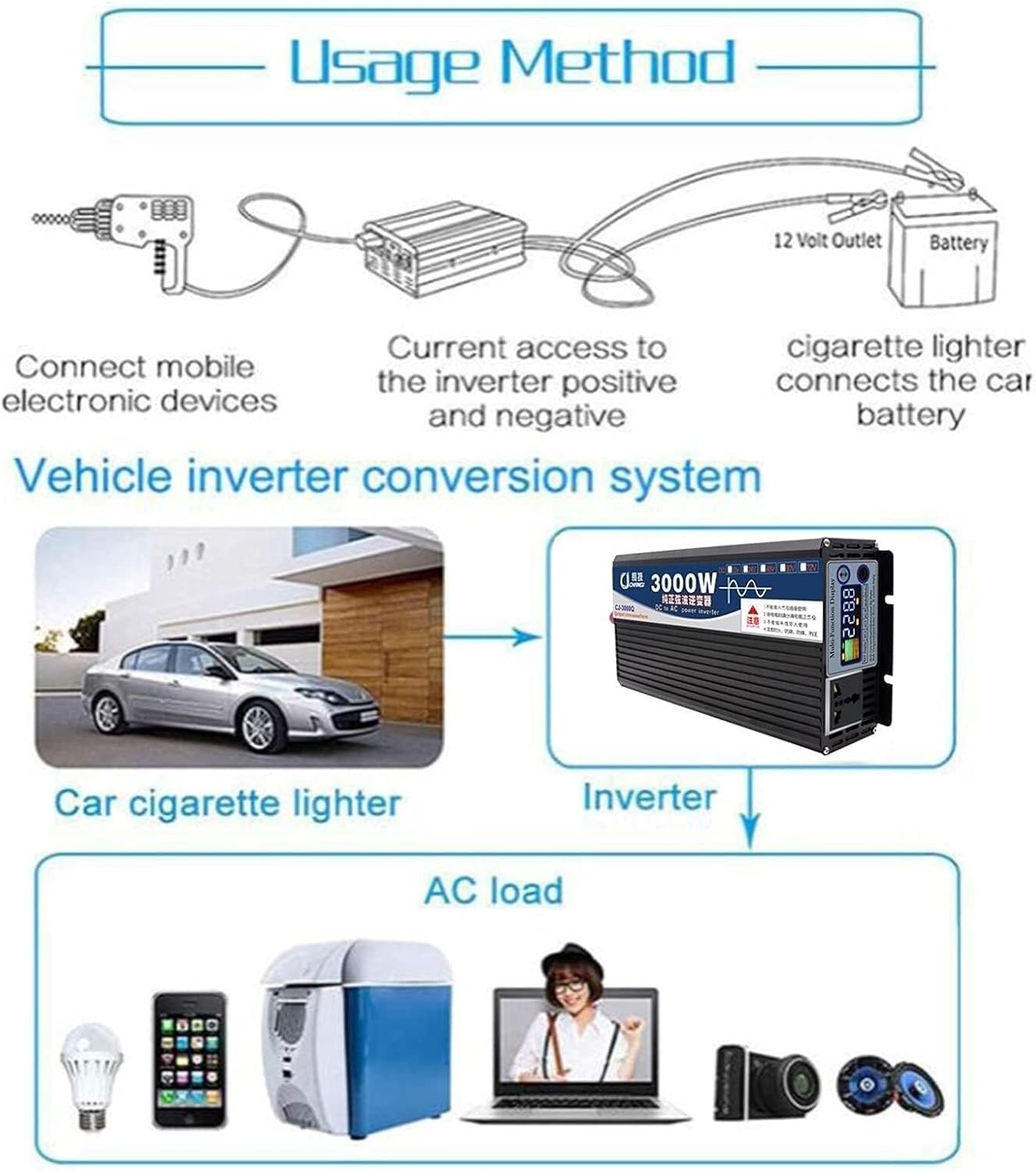 Power Inverter DC 12V 24V 48V 60V to AC 110V 220V Car Inverter Car Adapter Car Power Inverter Converter with AC Outlets/Smart Color Screen 5000W-48Vto110V 4000W-48Vto220V(5000w,48Vto220V)