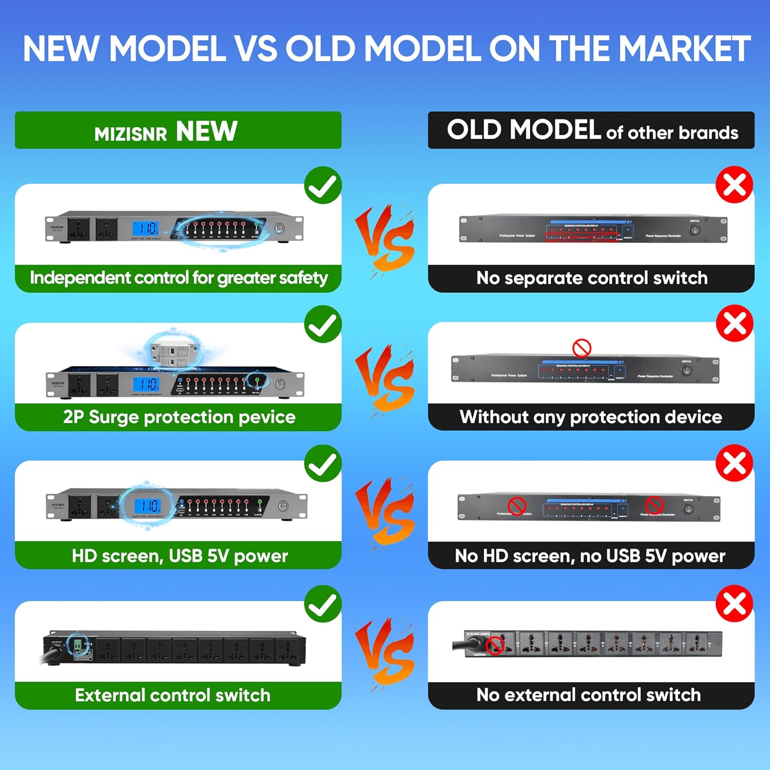 Power Conditioner, 20 Amps 10 Outlet Rack Mount Power Sequencer for Audio Equipment, 2000w Power Supply with 8 Independent Switches, 2P Surge Protector, External Switch, Voltage Display
