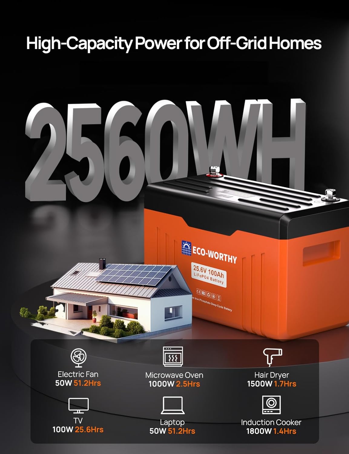 ECO-WORTHY 24V 100AH Bluetooth Lithium Battery with SOC LED Display, Built-in BMS with Low Temperature Protection, 15000+ Cycles Smart LiFePO4 Battery for Off-Grid, Home Power System, RV, Solar