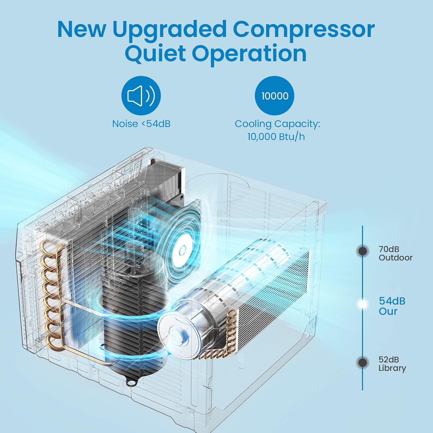 10000 BTU Window Air Conditioner with Wi-Fi, Smart Air Conditioner Window Unit - Remote & App Control & Timer Function & Easy Install Kit, Cools Up to 450 Sq. Ft, Window AC Unit Cool/Dehumidify/Fan