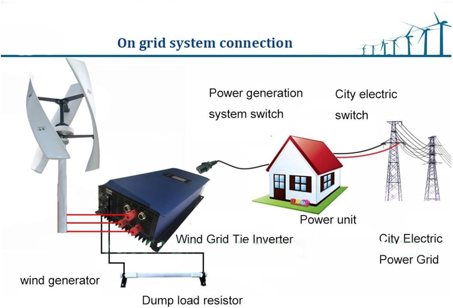 6000W Vertical Axis Wind Turbine Generator + Controller,220V /12V / 24V /48V Home Windmill Energy Wind Turbine Generator (White)