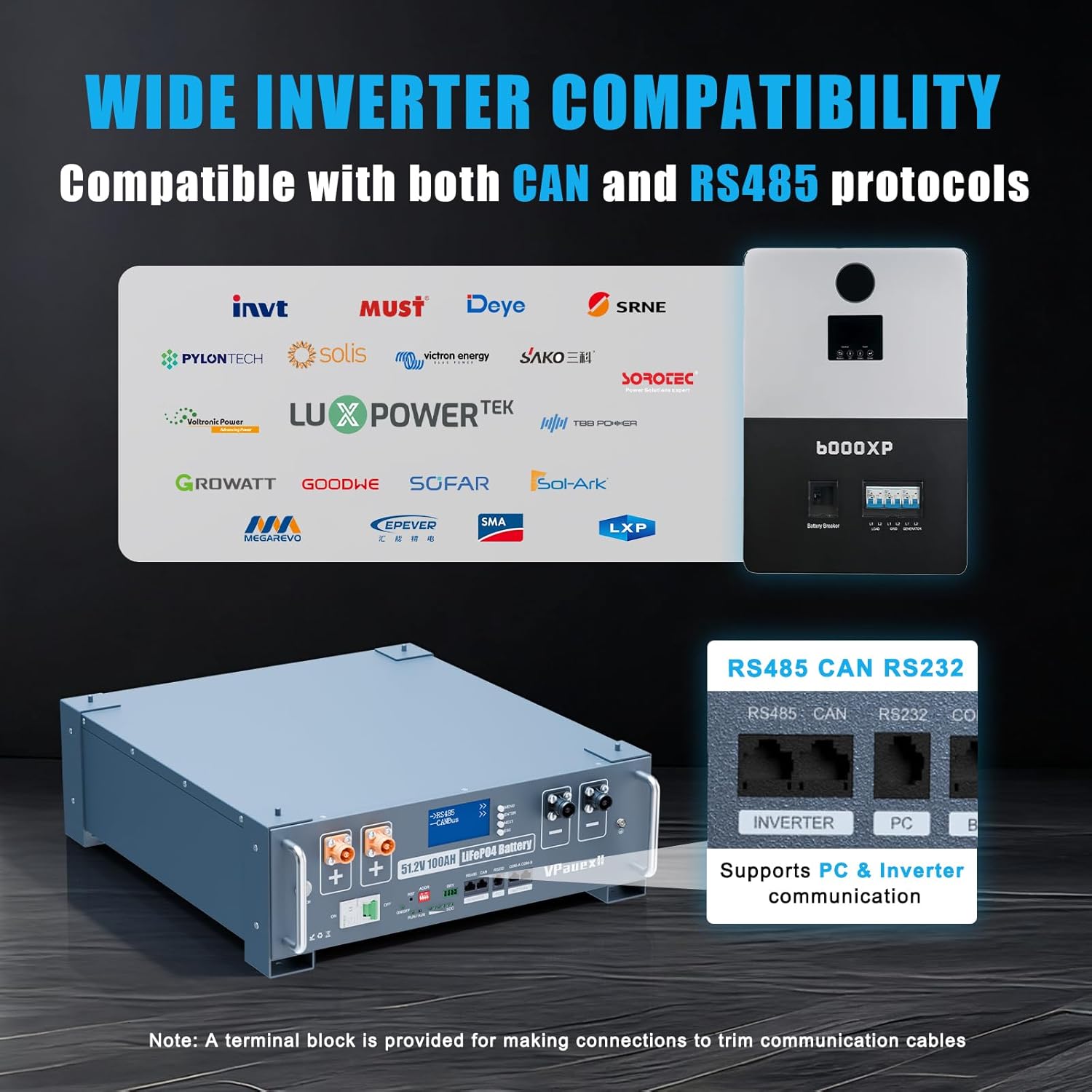 48V 100Ah LiFePO4 Lithium Battery,Auto Fire Suppression,WiFi/Bluetooth, 48V Server Rack Battery with 3U Rack Mount Kit, 5.12kWh,6000+ Cycles,for Solar Energy Storage, Off-Grid, Backup Power