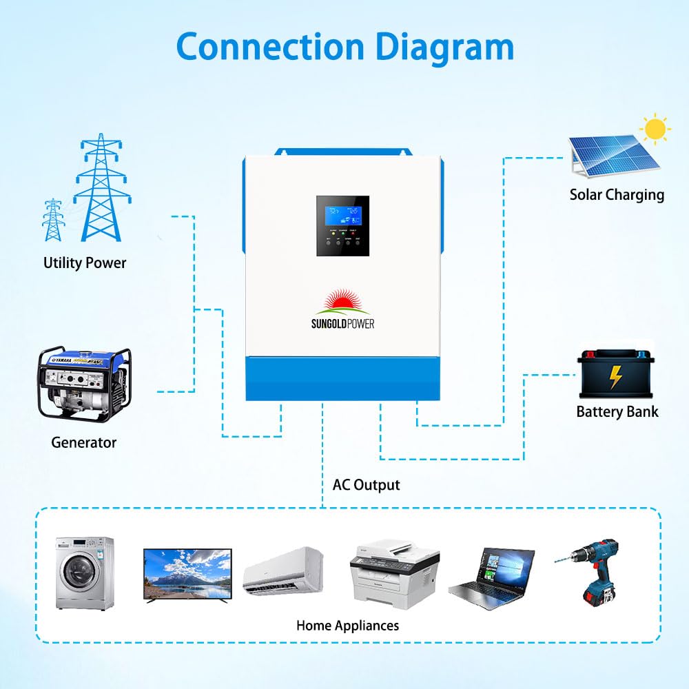 SUNGOLDPOWER 5000W DC 48V All in One Solar Inverter, 80A MPPT Solar Charger and 40A AC Charger, 120V AC Output Pure Sine Wave Inverter for Backup, Off-Grid System (CAN NOT Parallel)