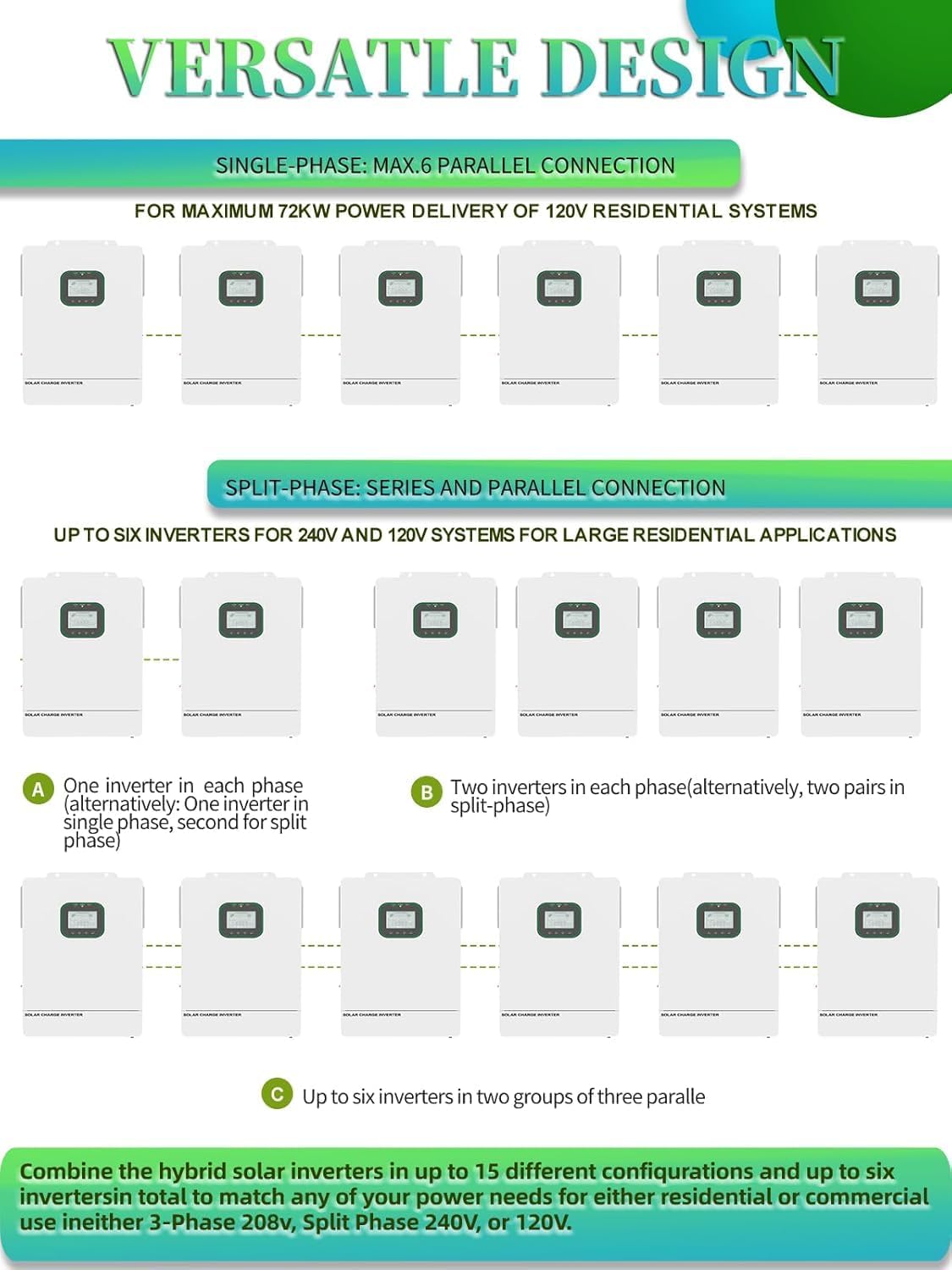 6500W All in One Solar Hybrid Inverter with WiFi, MAX .6 Parallel, Pure Sine Wave with CT Sensor, Built-in 2 MPPT Solar Charge Controller, 48V to 120V-240V with CT Sensor for Home, RVs, Lead Acid/Li