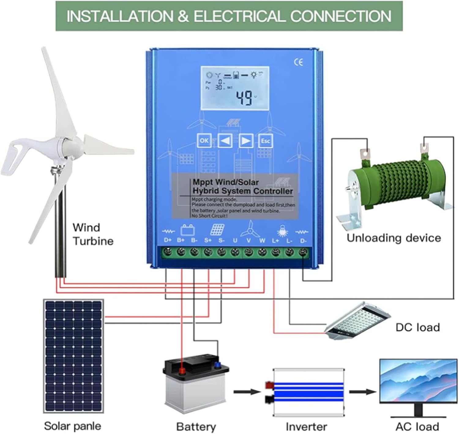220v,HYZHANHONG 15000W Off Grid Hybrid Wind Solar Controller with Unloader Auto 12V/24V/48V MPPT Wind Turbine Generator Charge Controller for Home, Boat, Street Light