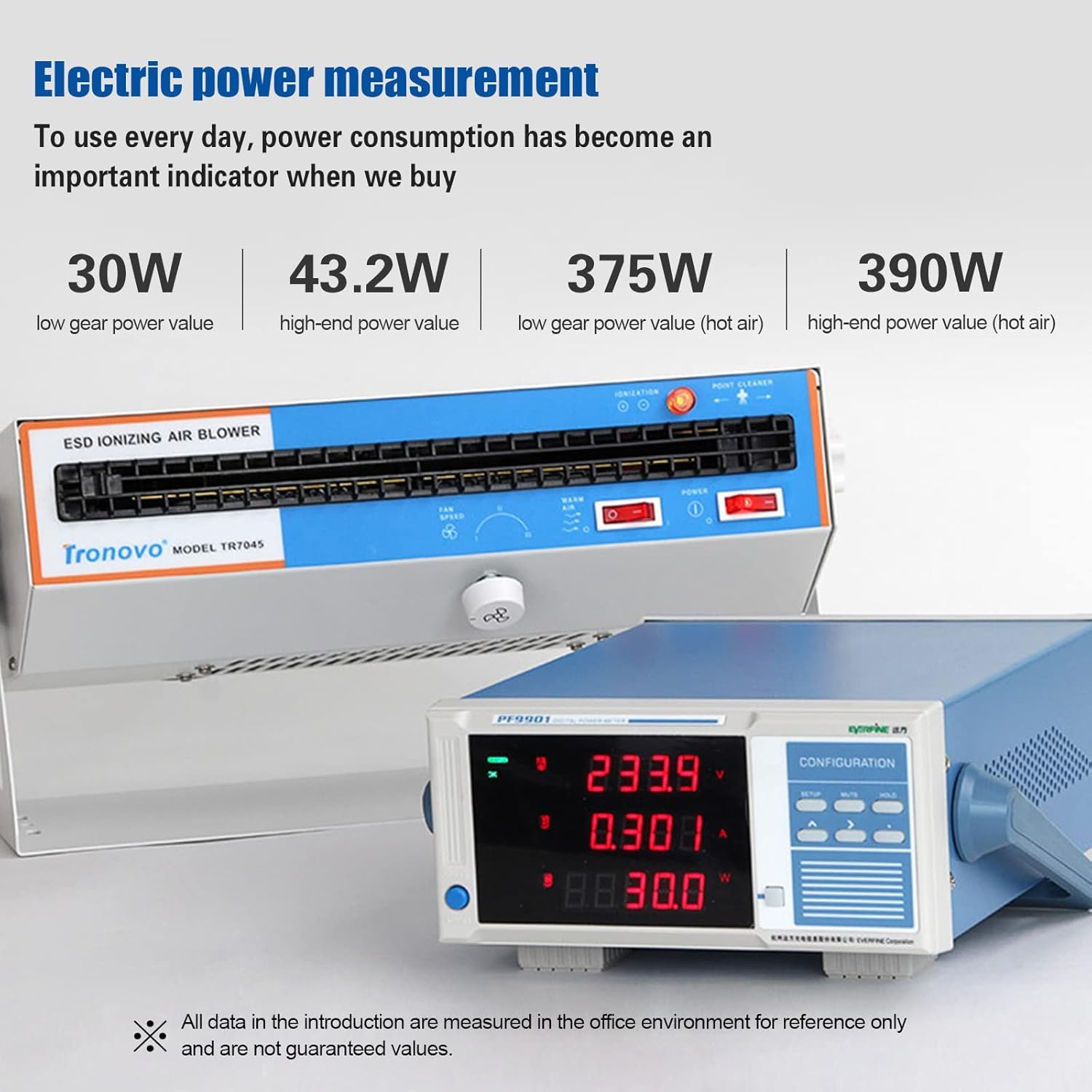 Anti-Static Ion Fan with Adjustable Airflow, Warm Air and Self-Cleaning Brush for Static Electricity Elimination in Electronic Production Lines and Maintenance Stations