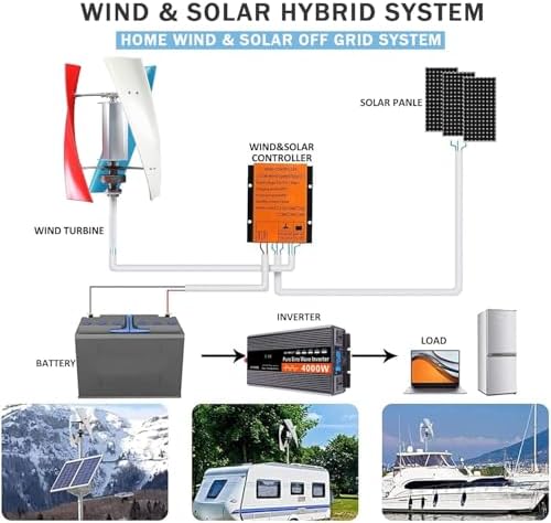 18000W Vertical Wind Turbine Generator for Boats & Mobile Homes, 12V/24V/48V Output with Smart Controller, 3-Blade Design, Auto Windward Adjustment, Colorful Efficiency