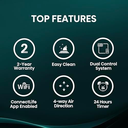 Hisense 12,000 BTU Smart Window Air Conditioner, 3 modes (Cooling, Fan, Dehumidifier), Easy Installation,Ultra Quiet, 2 Years Warranty