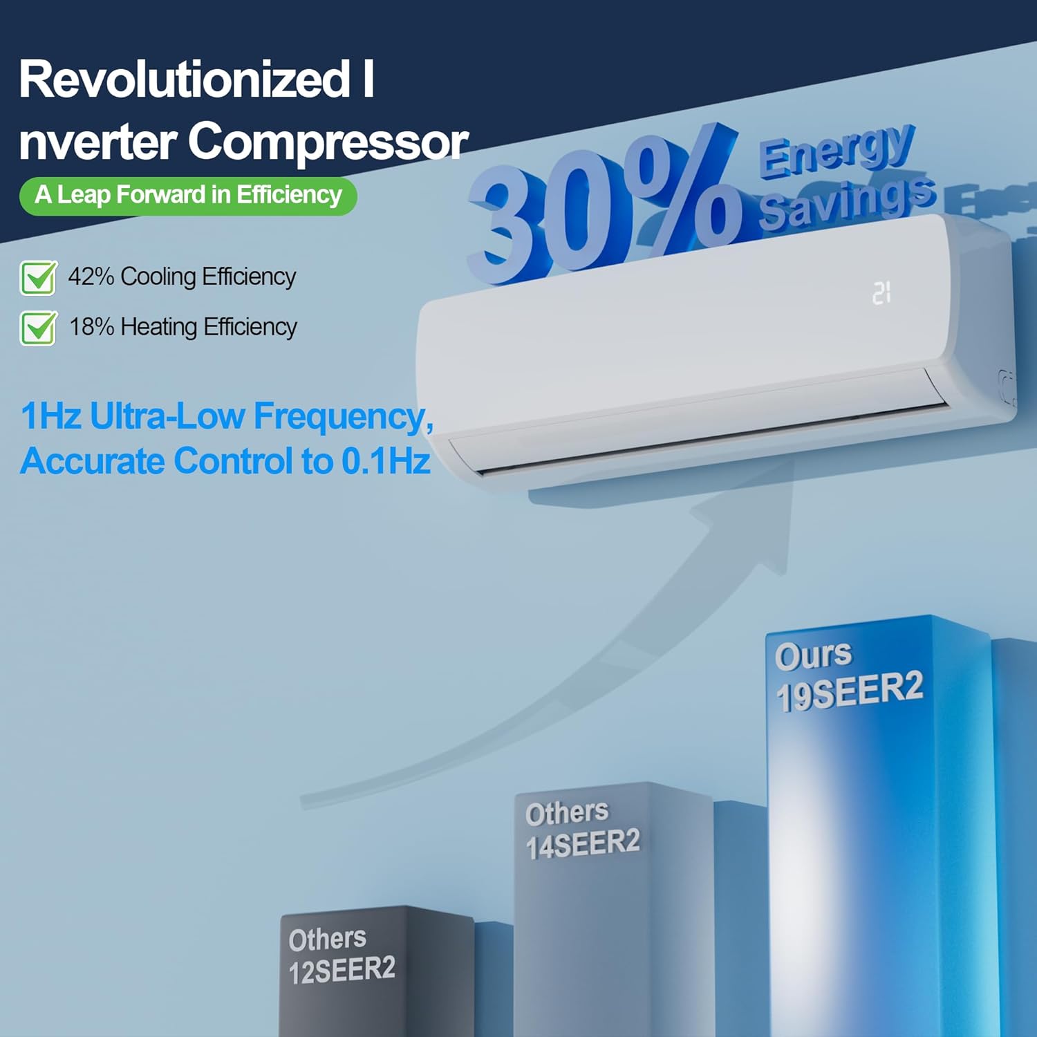 18000 BTU Mini Split AC/Heating System,19 SEER2 208/230V Energy Efficient Ductless Inverter System,Cools Up to 1250 Sq.Ft with Pre-Charged Condenser,Heat Pump & Installation Kits