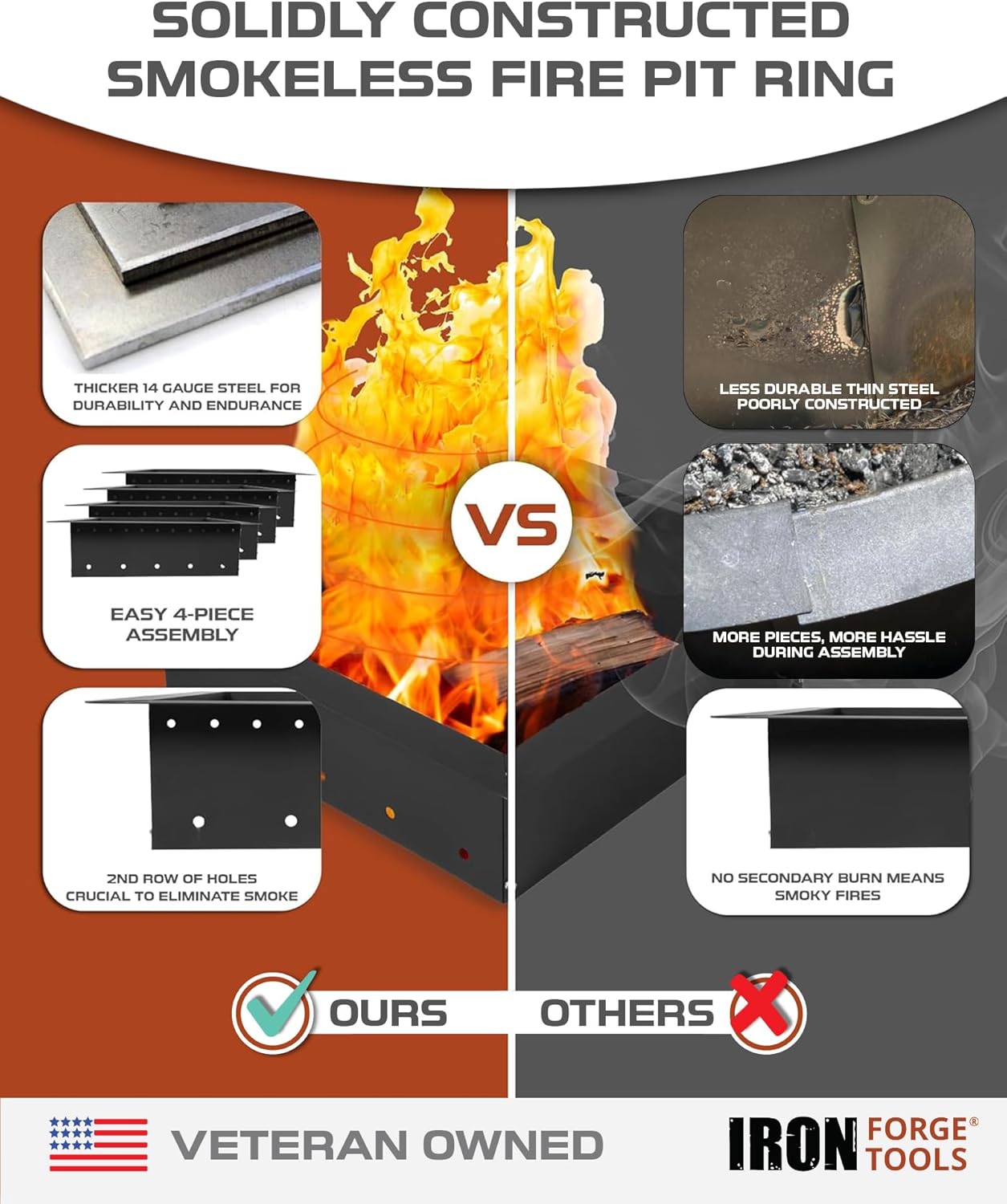 Iron Forge Tools Square Fire Pit Ring 36 Inch Outer/30 Inch Inner - Outdoor Heavy Duty Metal Smokeless Fire Ring Insert Liner - Patent Pending (36x30x10)