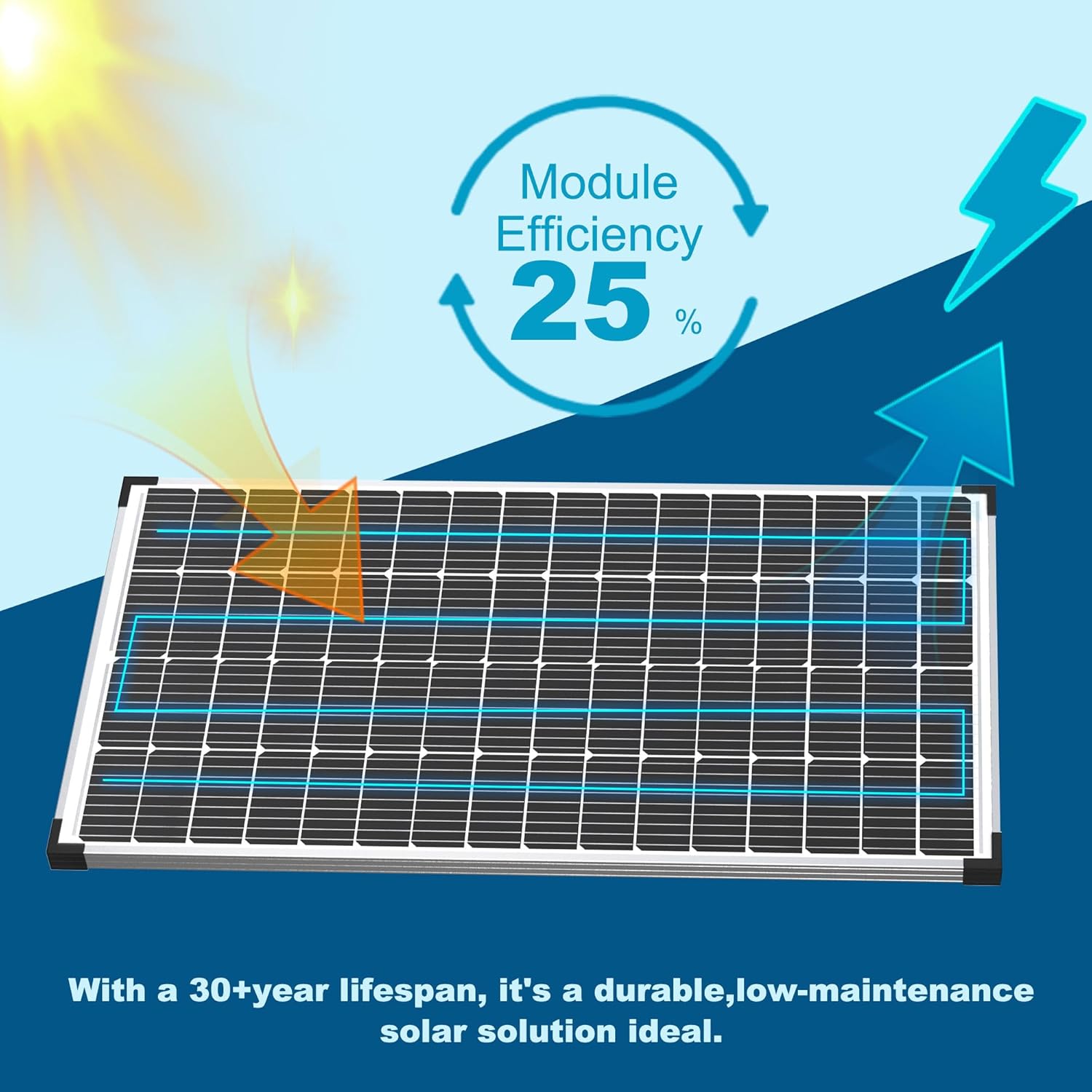 ACOPOWER Solar Panel 175Watt 12 Volt,Monocrystalline High-Efficiency 175 Watt PV Module Power Charger for RV Caravan Marine Camper Rooftop Farm Battery and Other Off-Grid Applications