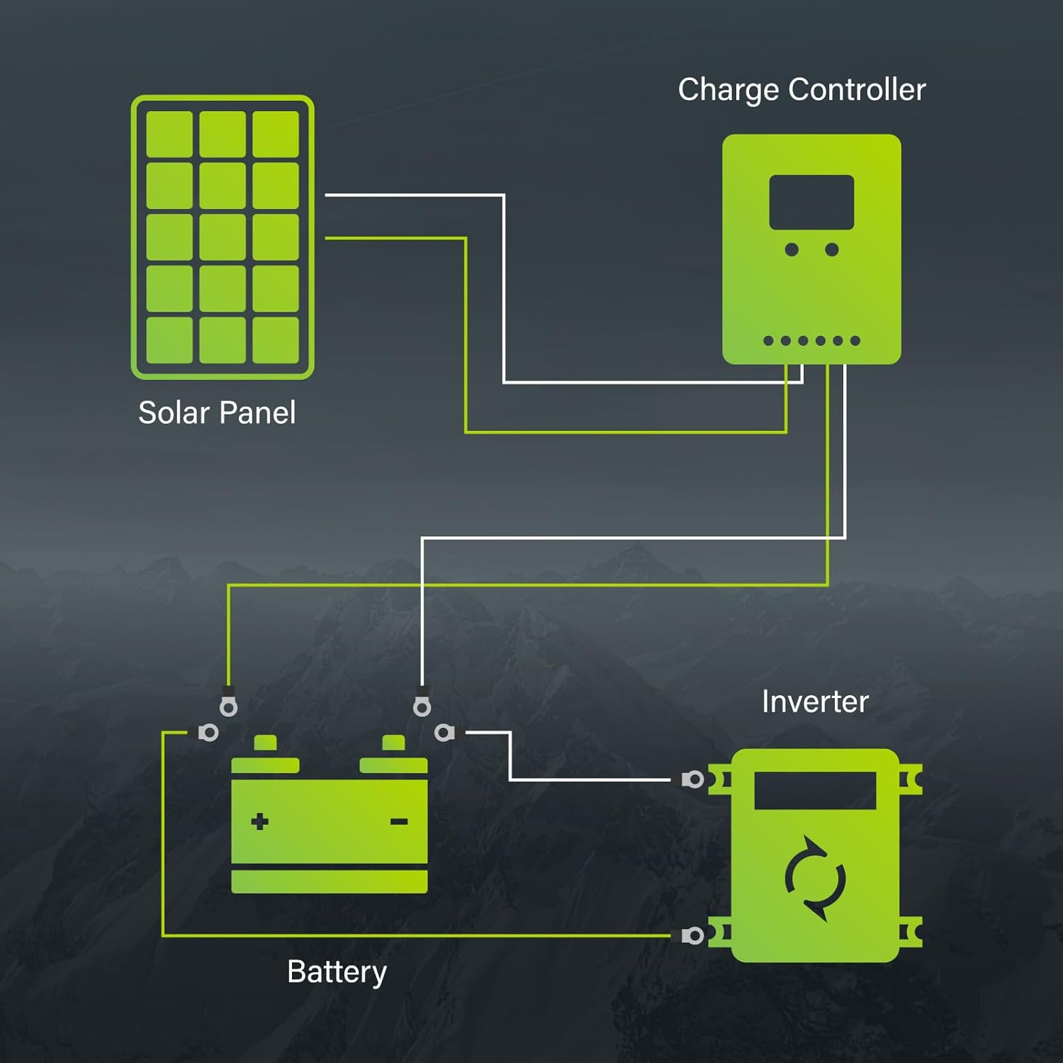 Newpowa 80W(Watt) Solar Panel Monocrystalline 12V 10BB High Efficiency PV Module High-Efficiency Battery Maintainer Power for Battery Charging of Boat RV Camper SUV and Other Off-Grid Applications