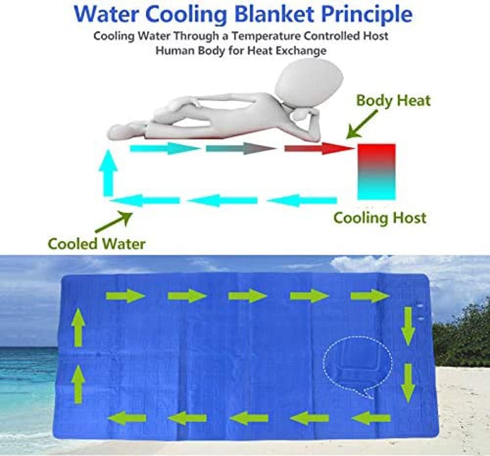 WIKINK Cooling Water Mattress, Mattress Cooler Pad, Cooling Bed Conditioning System, Cool Down 3-8℃ Electric Cooling Mattress Pad, for Home, Dorm Room, Apartment, Cool in Summer