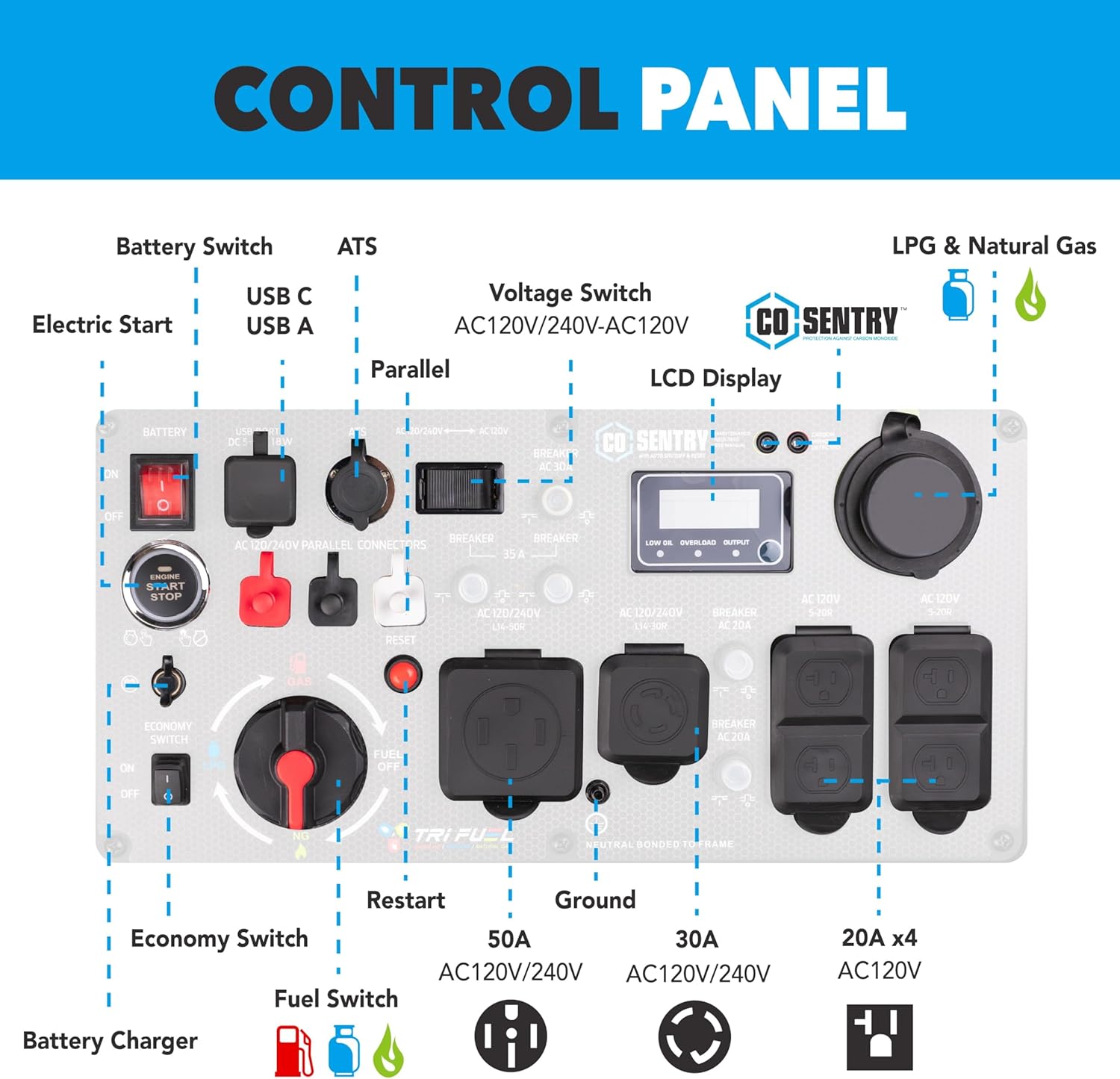 Pulsar 10,500 Watt Gasoline, Propane, and Natural Gas Tri-Fuel Portable Inverter Generator with Remote Start