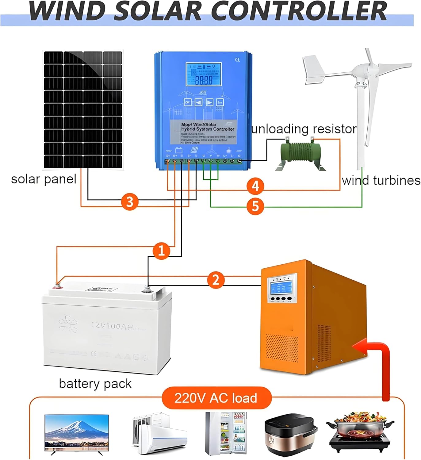 24v/48v Wind-Solar Hybrid Charge Controller with Boost LCD Screen and Mppt Charging Mode, Suitable for Off-Grid Power Generation and Wind-Solar Hybrid Lighting12000W