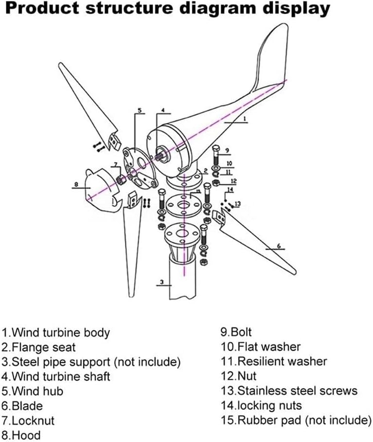 Wind Turbine 12V 24V Wind Turbine Generator Kit 5 Blades Wind Generator Windmill Generator with Controller for Home Use