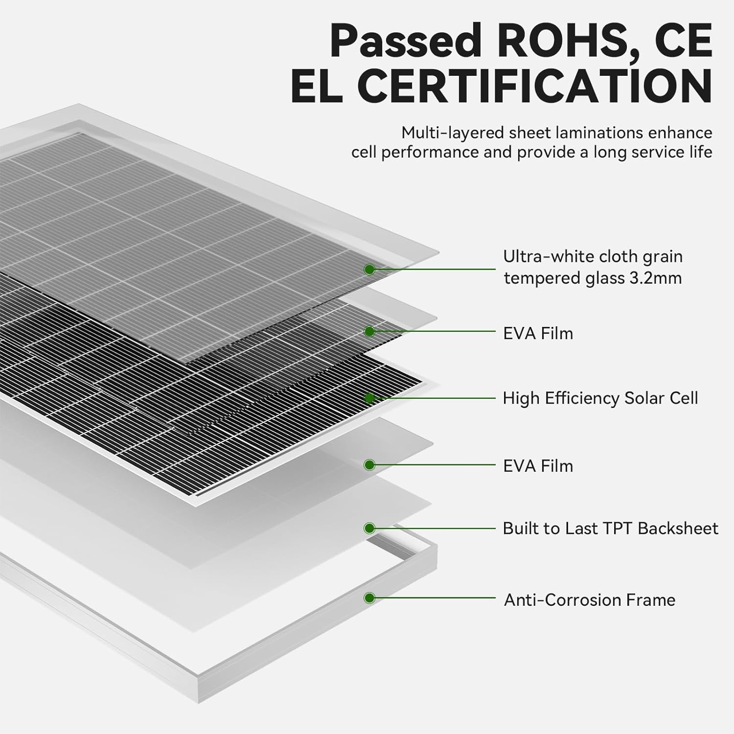 300 Watt Solar Panels, 12V 150 Watt 2 Pack, Monocrystalline Cell High-Efficiency PV Module, Solar Panels for Homes Camping RV Battery Boat Caravan and Other Off-Grid System