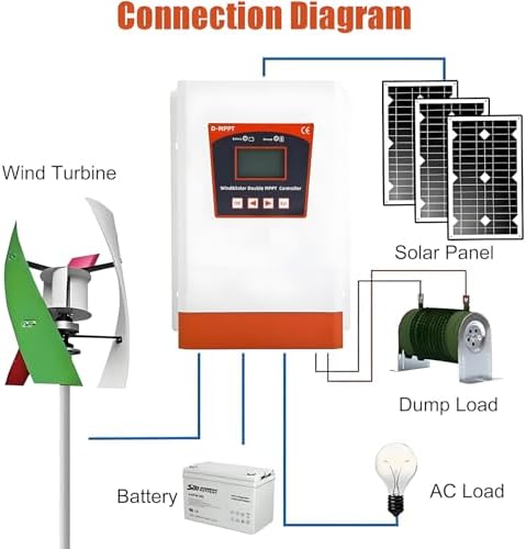 6000W Hybrid Charge Controller - Dual MPPT Solar & Wind Boost Controller with LCD, Supports 12V/24V & 24V/48V, Perfect for Lithium & Lead Acid Battery Systems