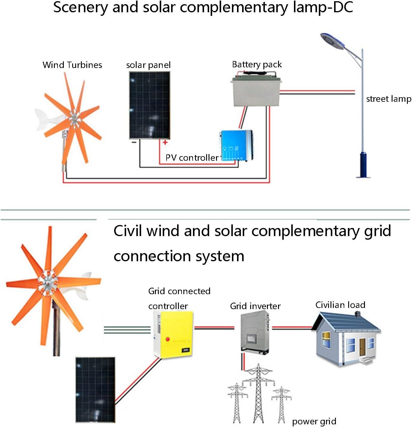 1500W Horizontal Axis Wind Turbine 12V/24V Eight-Blade Wind Turbine Power Supply System Household Small Wind and Solar Hybrid System (Color : Orange, Size : 24V)