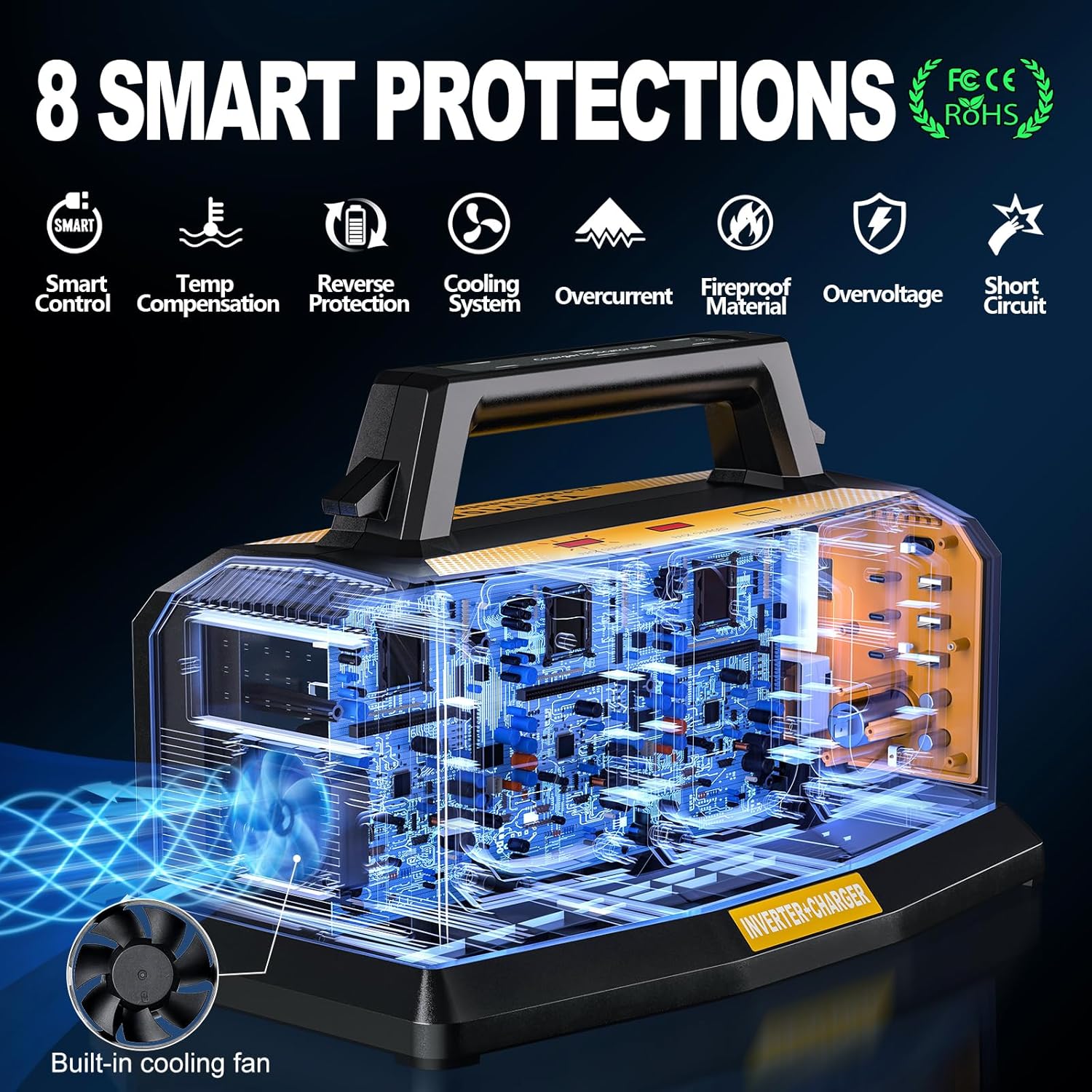 1200W Power Inverter & 6A Rapid Charger for DeWalt 20V Battery – 6-Port DC to AC 120V Converter, 3 USB-A + 3 USB-C, 300lm LED Light for Camping, Travel, Emergencies(Battery not Included)