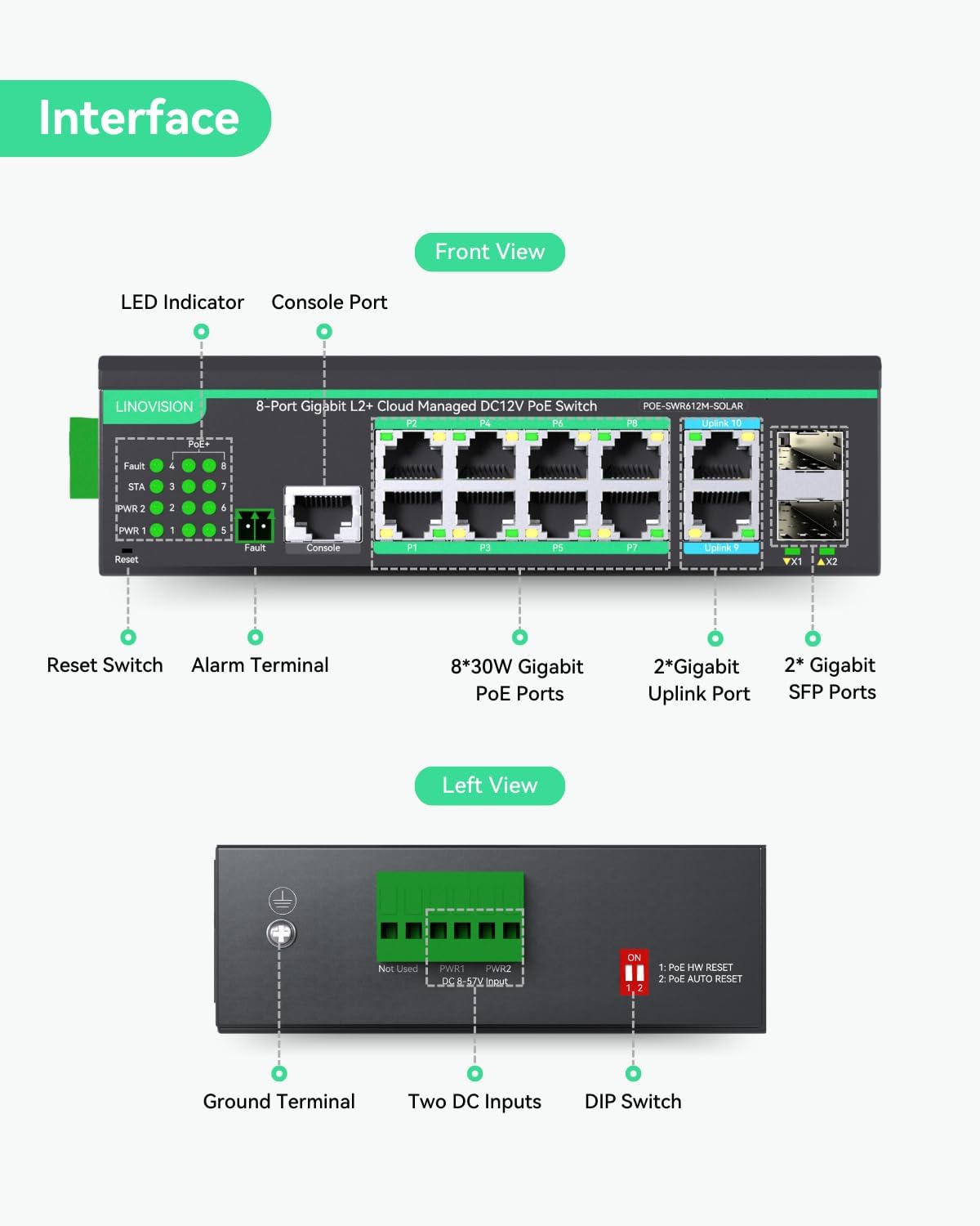 LINOVISION MPPT 12V/24V 10A Solar Charge Controller with 12 Ports L2+ Cloud Managed PoE Switch