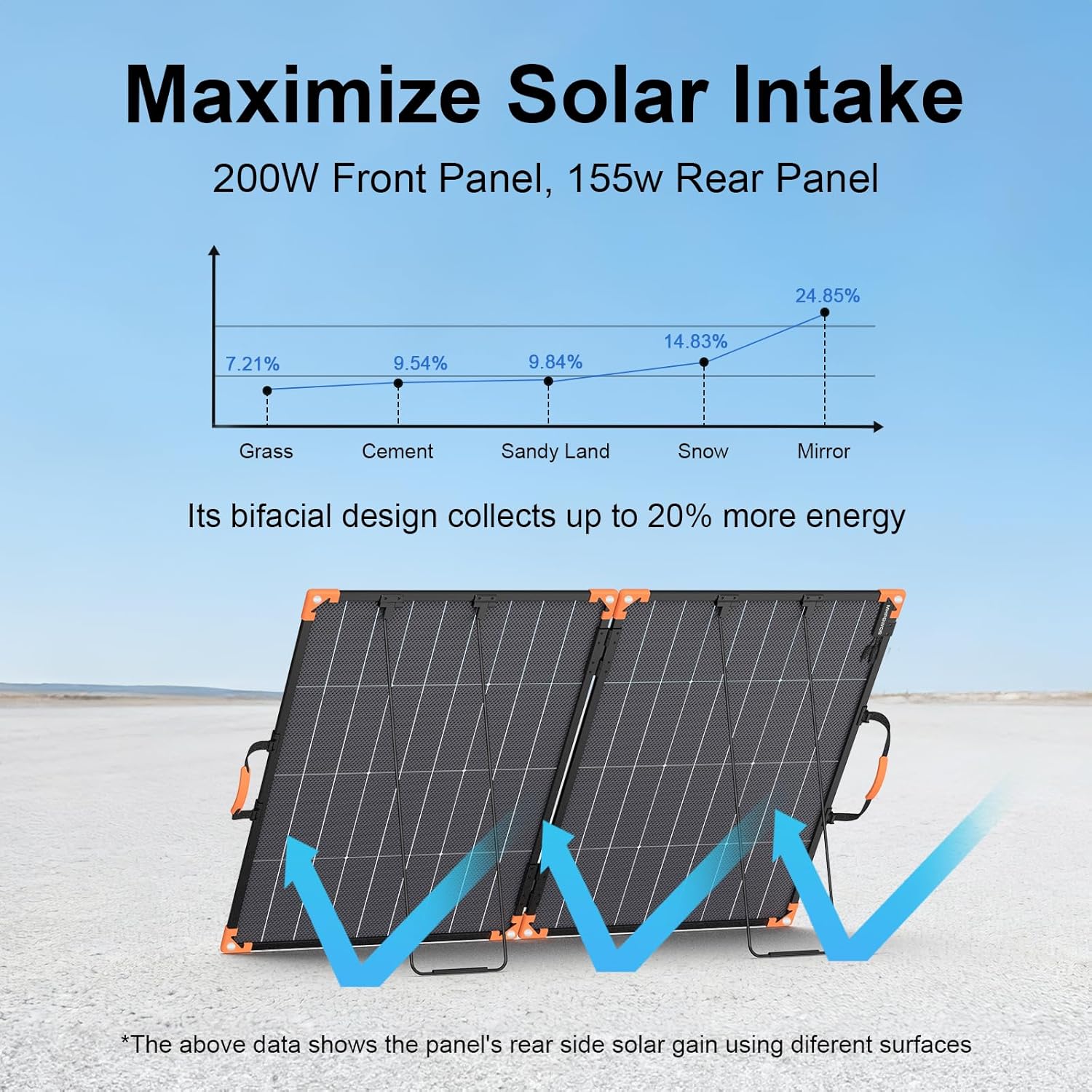 200 Watt Bifacial Portable Solar Panel, 20V Foldable Solar Charger for Power Station, IP68 Waterproof, 23.5% High Efficiency with 2 Sturdy Kickstands for RV Camping Off-Grid Blackouts
