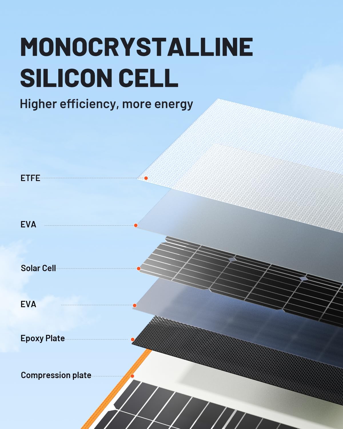 100W Portable Solar Panel for Power Station, 19.8V Foldable Solar Charger with DC/XT60/Anderson Cable & QC3.0 USB Outputs, 23% High Efficiency IP65 Waterproof 2 Kickstands for Outdoor Camping RV Trip