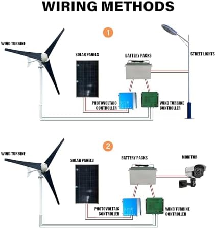 1200W Wind Turbine Generator Kit - 12V/24V/48V Small Wind Turbine with MPPT Controller & 3 Black Blades for Home, Street Lights & Monitoring Systems