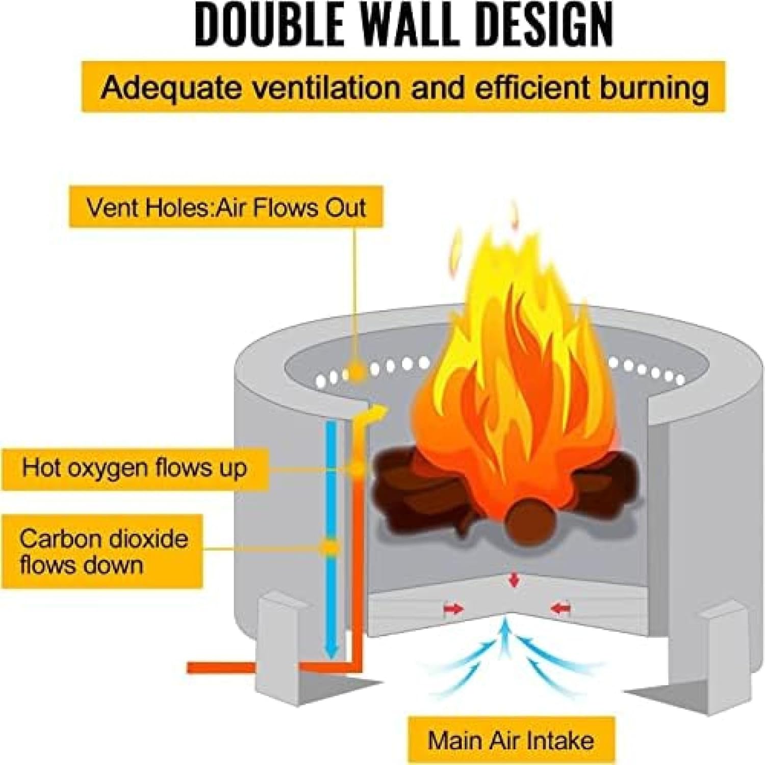 Smokeless Fire Pit, Stainless Steel Stove Bonfire, Large Diameter Wood Burning Fire Pits, Outdoor Stove Bonfire Fire Pit, Portable Smokeless Fire Bowl for Picnic Camping Backyard,28.5 Inch