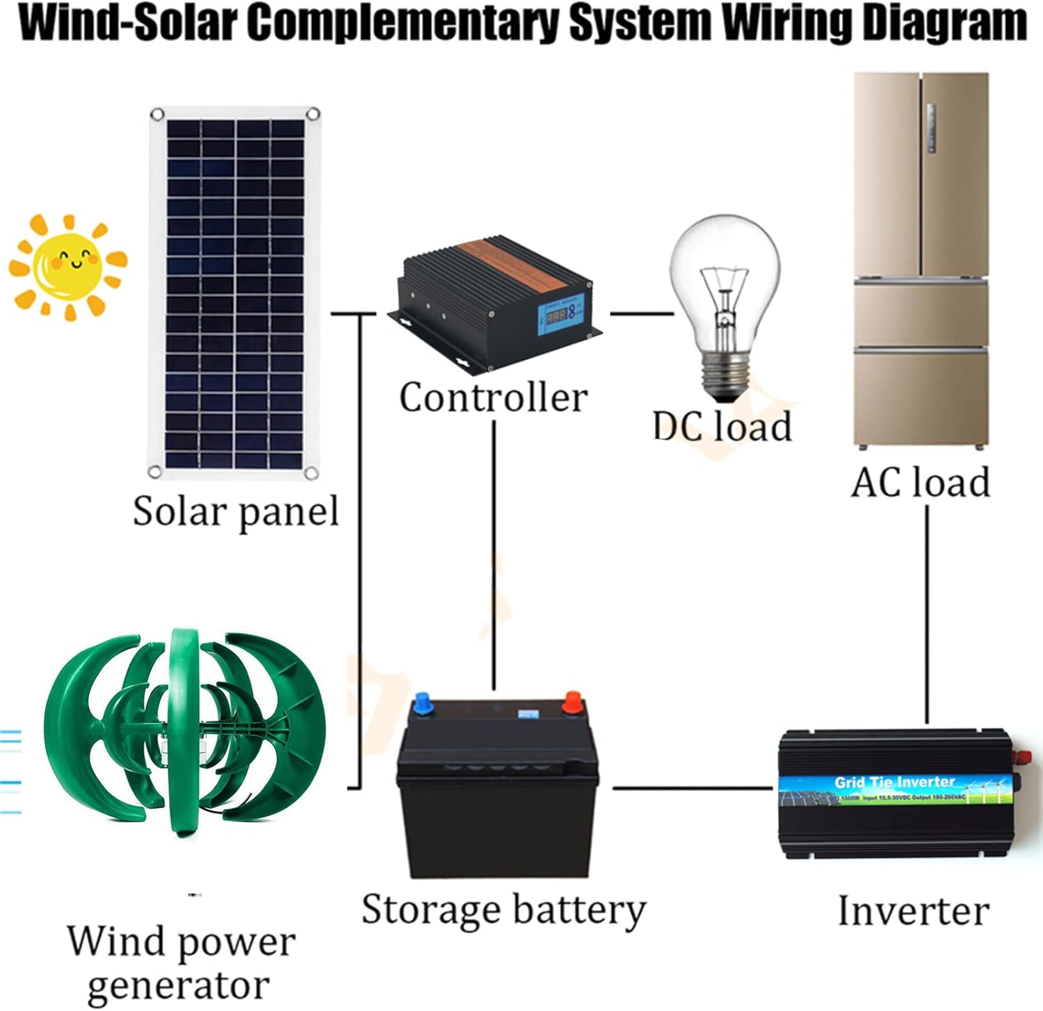3000W 12V 24V 48V 5 Blades Wind Turbines Generator with MPPT Controller Kit for Home Hybrids Streetlight