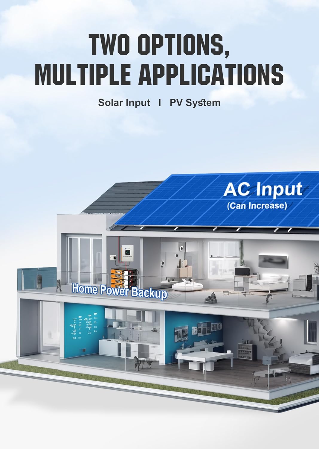 ECO-WORTHY 10240Wh Home Backup Power,48V 200Ah (4Pack 48V 50AH) LiFePO4 Solar Batteries+5000W Off-Grid Inverter Charger,AC/Photovoltaic Charging,Home Backup Battery,for off-Grid,Power Outage,Emergency