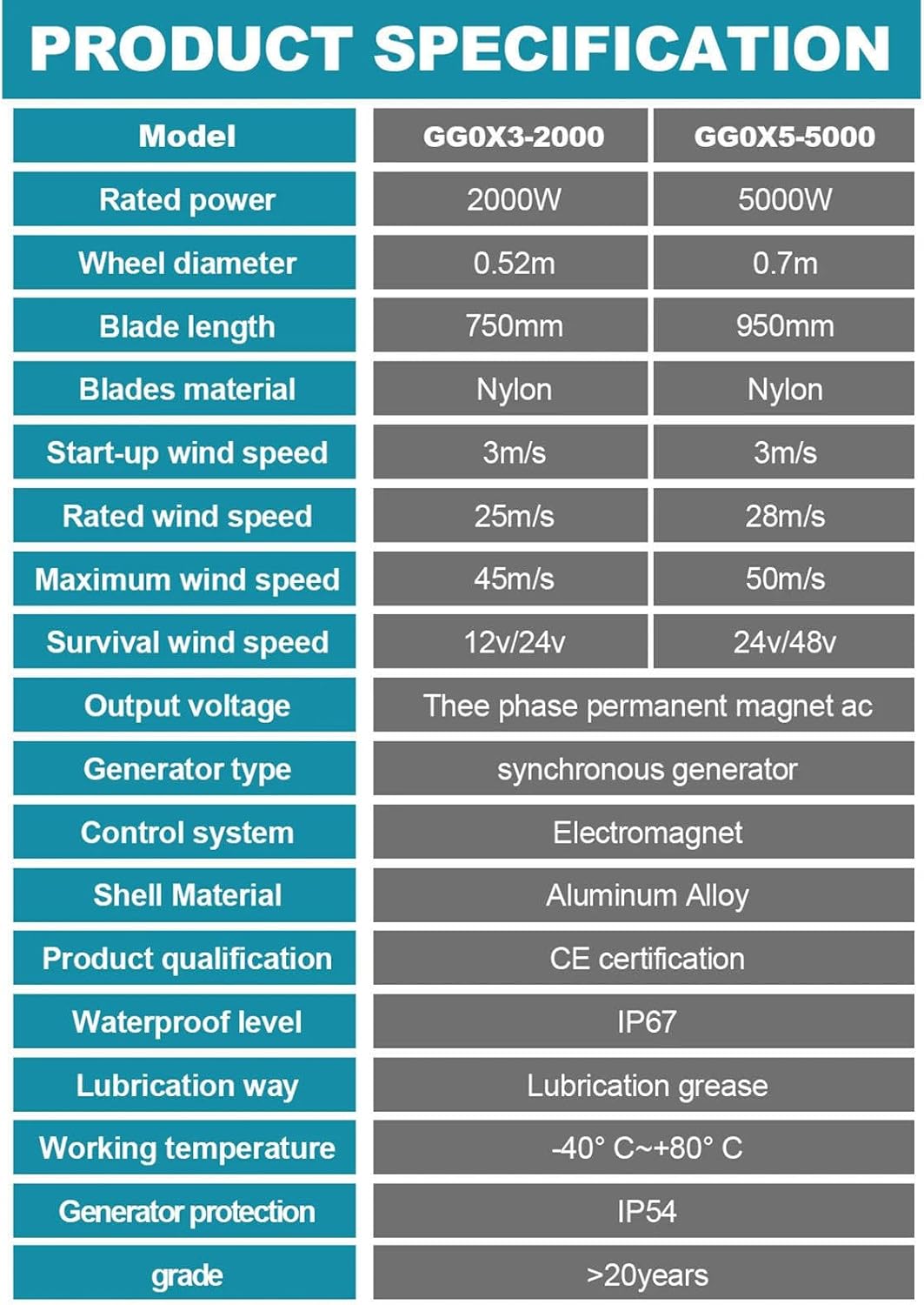 12V/24V/48V Magnetic Levitation Wind Turbine Generator - 3-Color Vertical Axis, MPPT Controller, 3KW Inverter for Home & Street Power Solutions