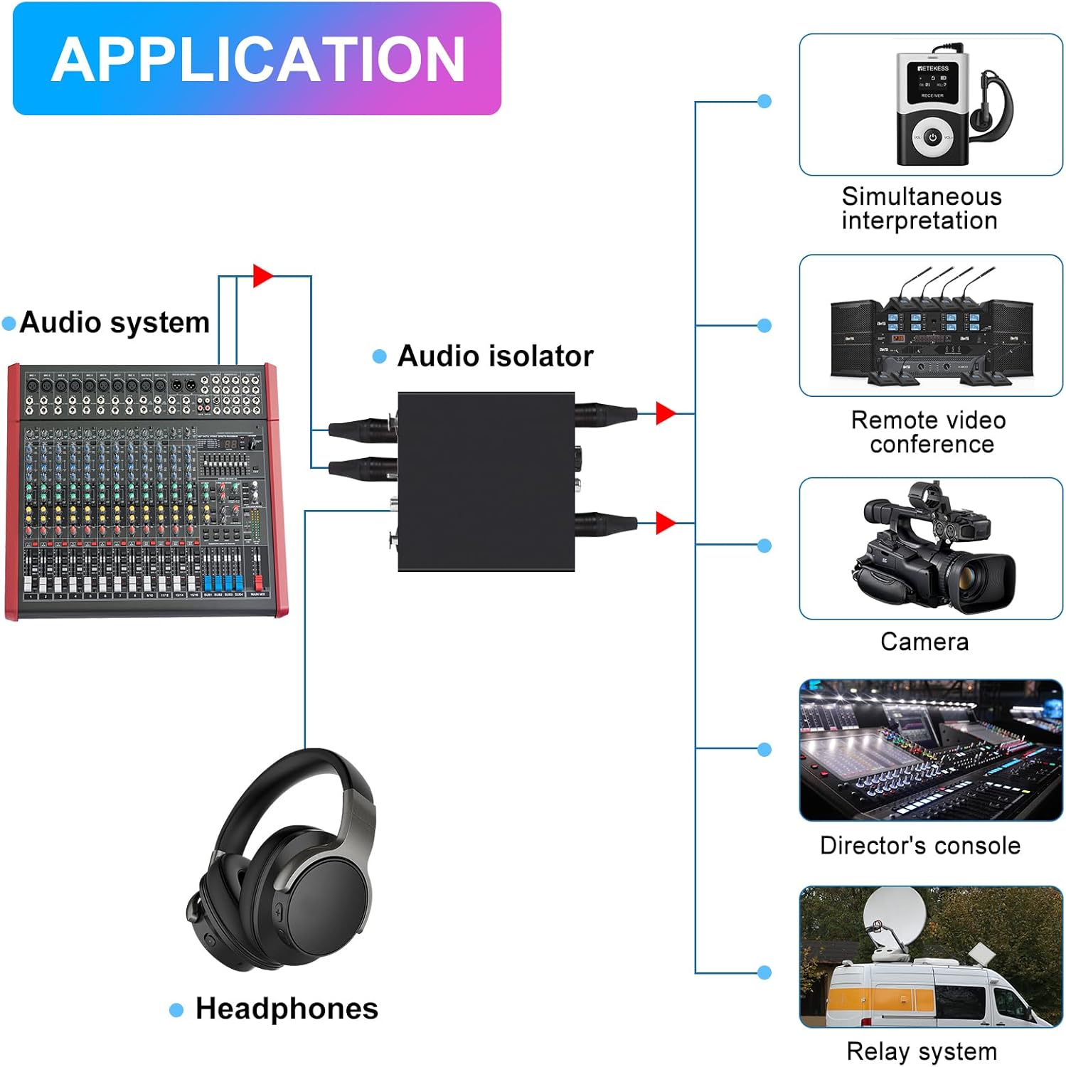6.35&XLR 1/4″TRS RCA 3.5mm AUX Input Output Multi Channels Ground Loop Noise Isolator Gold Coating Audio Hum Eliminator Speaker Noise Filter Aluminum Shell HIFI Stereo Audio Player (Red)