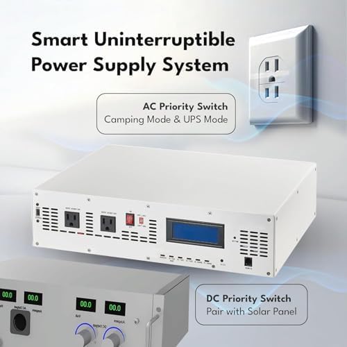 1500 Watt Pure Sine Wave Hybrid Inverter 12V DC, 100V/120V AC with in-Built Solar MPPT Charge Controller, Intelligent MCU, Power Inverters for Home, RV, Truck, Off-Grid Solar Power, AC to DC