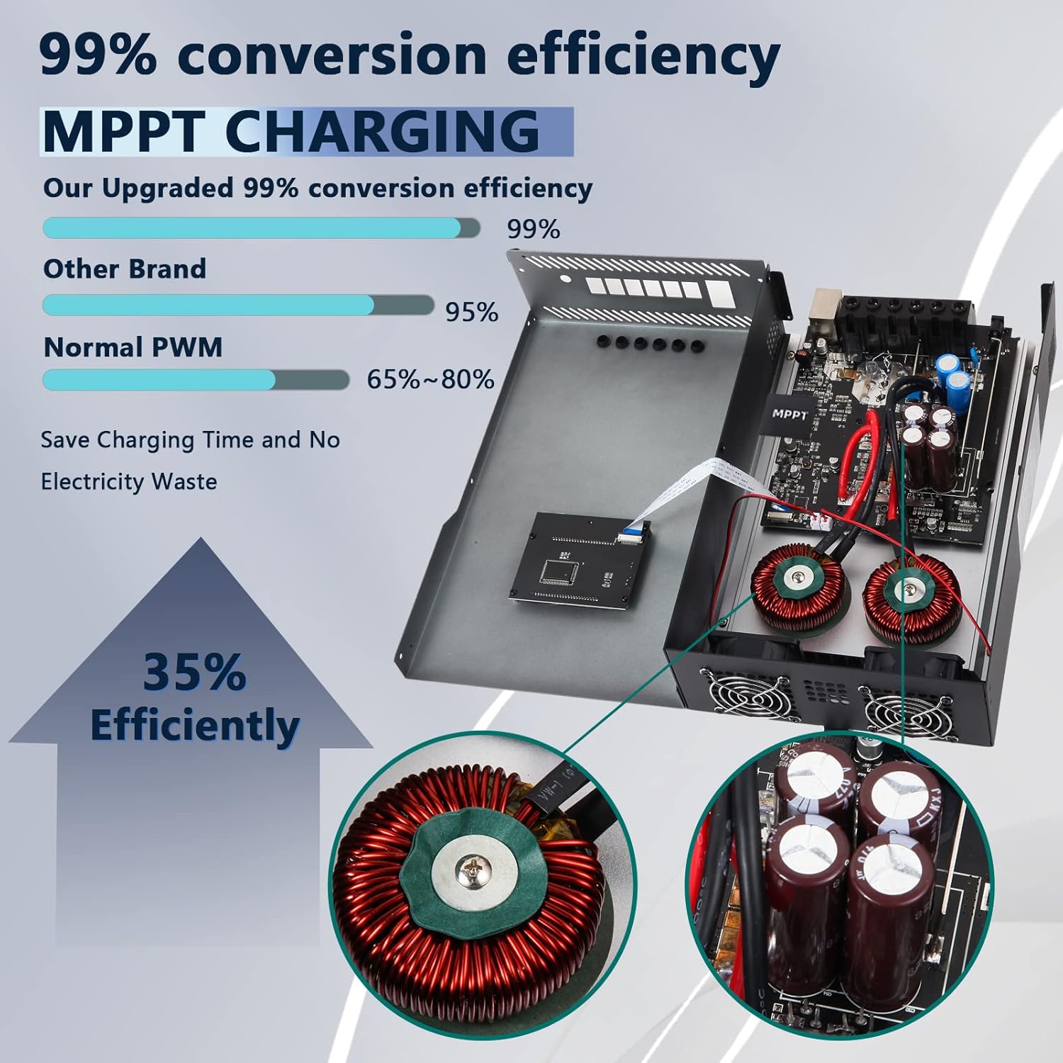 100A MPPT Solar Charge Controller 12V/24V/36V/48V Auto, PV 150V Max Input, 100A Solar Panel Regulator, 5000W Max Input Power, AGM/Gel/Flooded/Lithium Battery Compatible