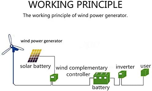 600W Wind Turbines Generator 12V/24V 3/5 Blades Horizontal Wind Generator with Controller Windmill Energy Turbines Charge,5 Blades,48v