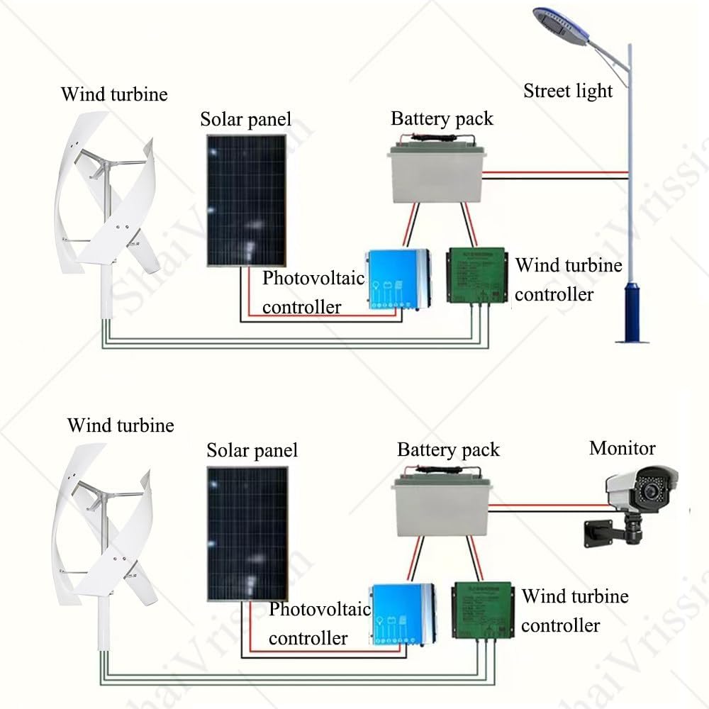 Small Energy Silent Vertical Wind Generator,Vertical Three Phase Ac Vertical Wind Turbine,Wind Rotor Diameter 520 Mm,for Marine,Rv,Home and Industrial Use 300W12V