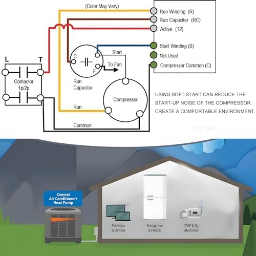 𝑼𝒑𝒈𝒓𝒂𝒅𝒆 Air Conditioner Soft Start 16-32A, Soft Start Kit for Home Air Conditioner 4–7 Ton, Ac Start Kit For Home, Reverse Motor Protection, Complete Installation Kit, 3 Years Warranty