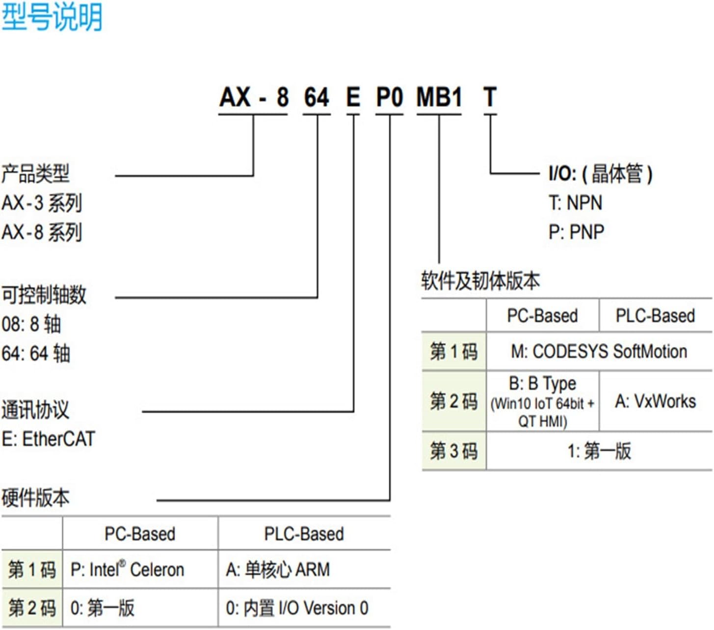 AX-316EA0MA1T16 axis Controller 16DI 8DO Output