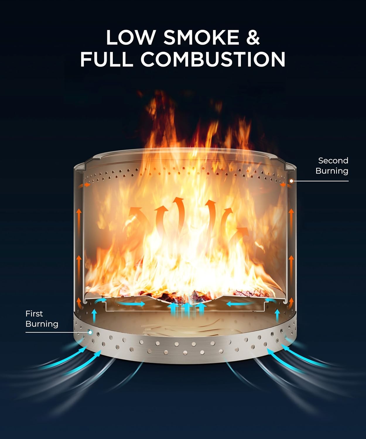 Smokeless Fire Pit, 19.7 inch Firepits for Outside with Removable Ash Pan, Portable Low Smoke Stainless Steel Outdoor Fire Pits, Lightweight Wood Burning Smokeless Firepit for Camping, Bonfire, Picnic