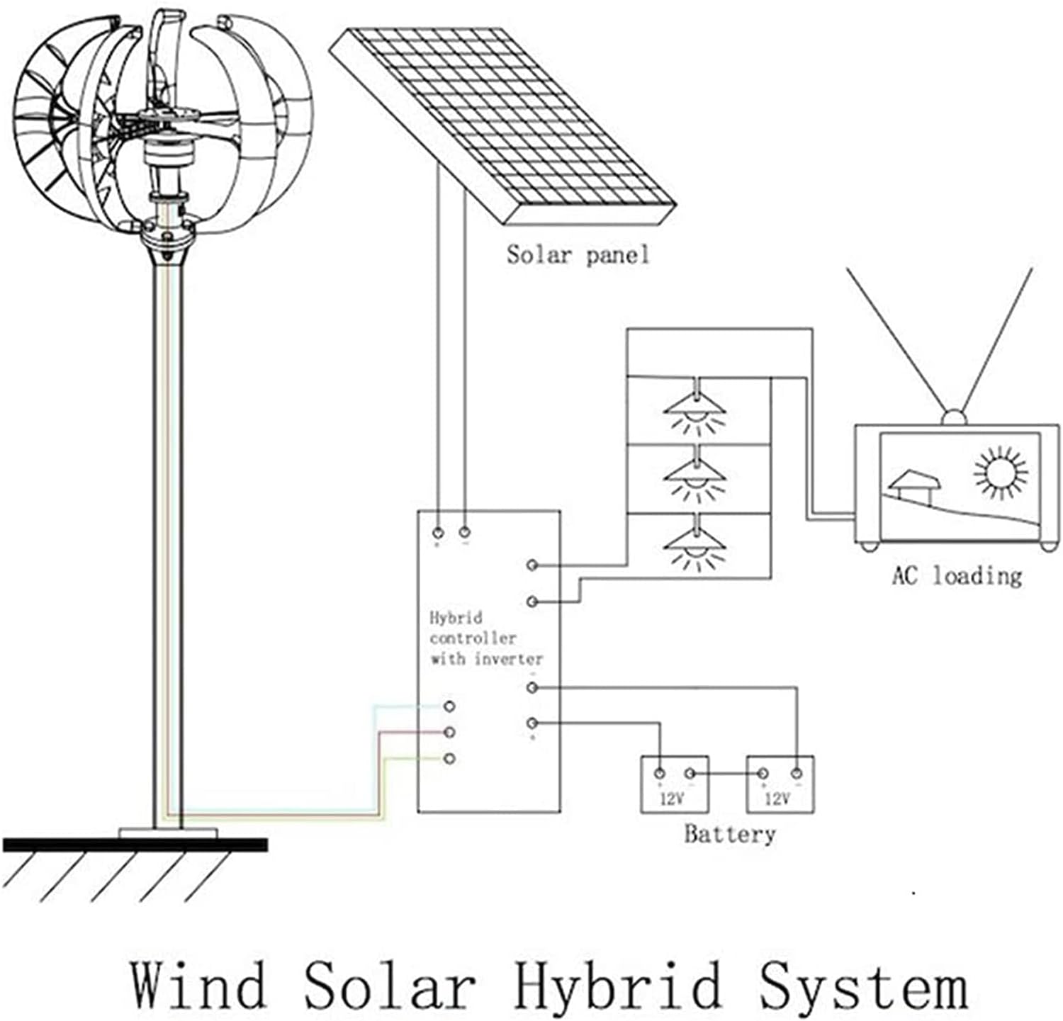 8000W Wind Turbine Generator 5 Blades Vertical Axis 8KW Wind Turbine Kits with Charge Controller for Home,24V