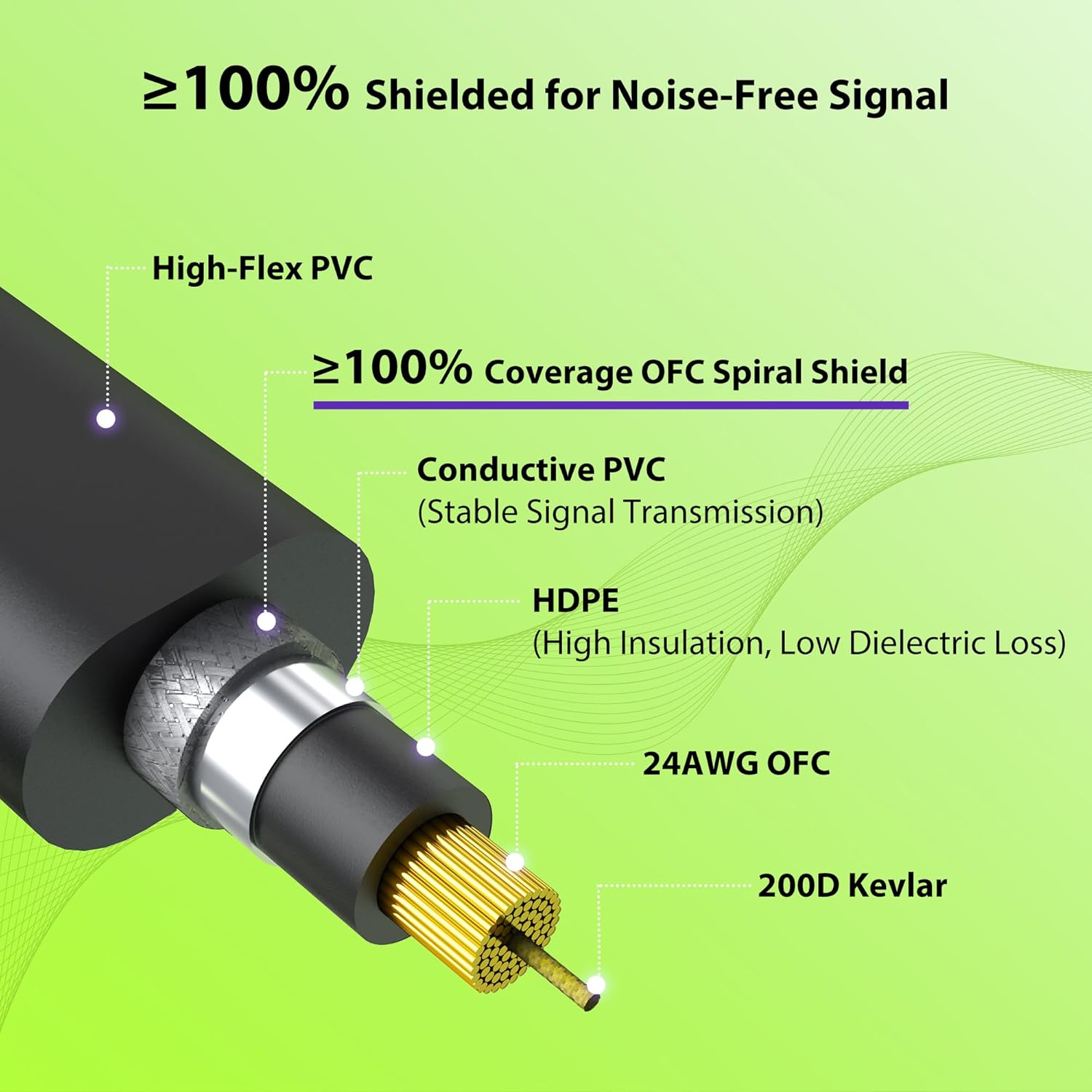 Guitar Patch Cables 6 Inch 4 Pack with Guitar Cable 100 ft