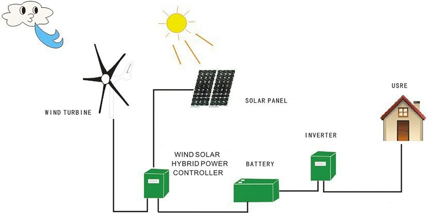 100W High Efficiency 6-Blade Wind Turbines Generator Power Supply Homes Industrial Blue 12/24/48V (12V)