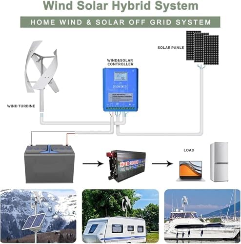 16000W Vertical Wind Turbine Generator, 12V/24V/48V Output with Controller, 3-Blade Aerodynamic Design, Auto Windward Adjustment, Perfect for Boats, Gazebos, Mobile Homes (White, 24V)
