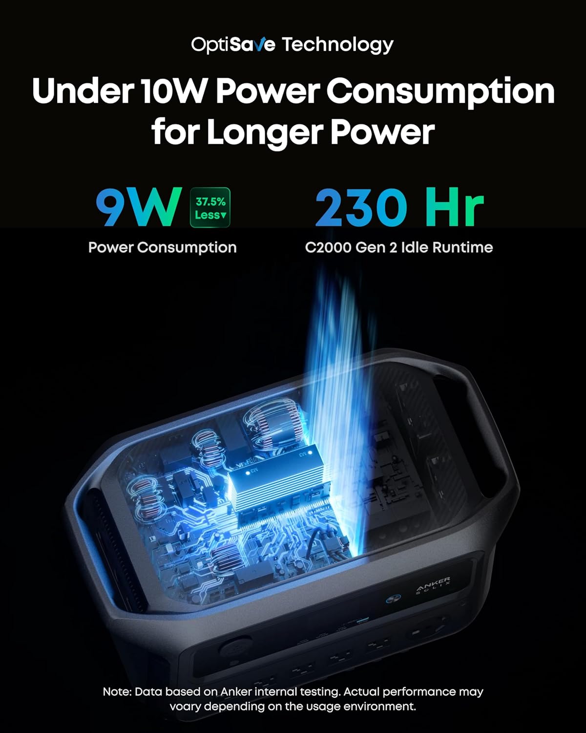 Anker SOLIX C2000 Gen 2 Portable Power Station, 2,400W (Peak 4,000W) Solar Generator, Full Charge in 58 Min, 2048wh LiFePO4 Battery for Home Backup, Power Outages, and Camping (Optional Solar Panel)