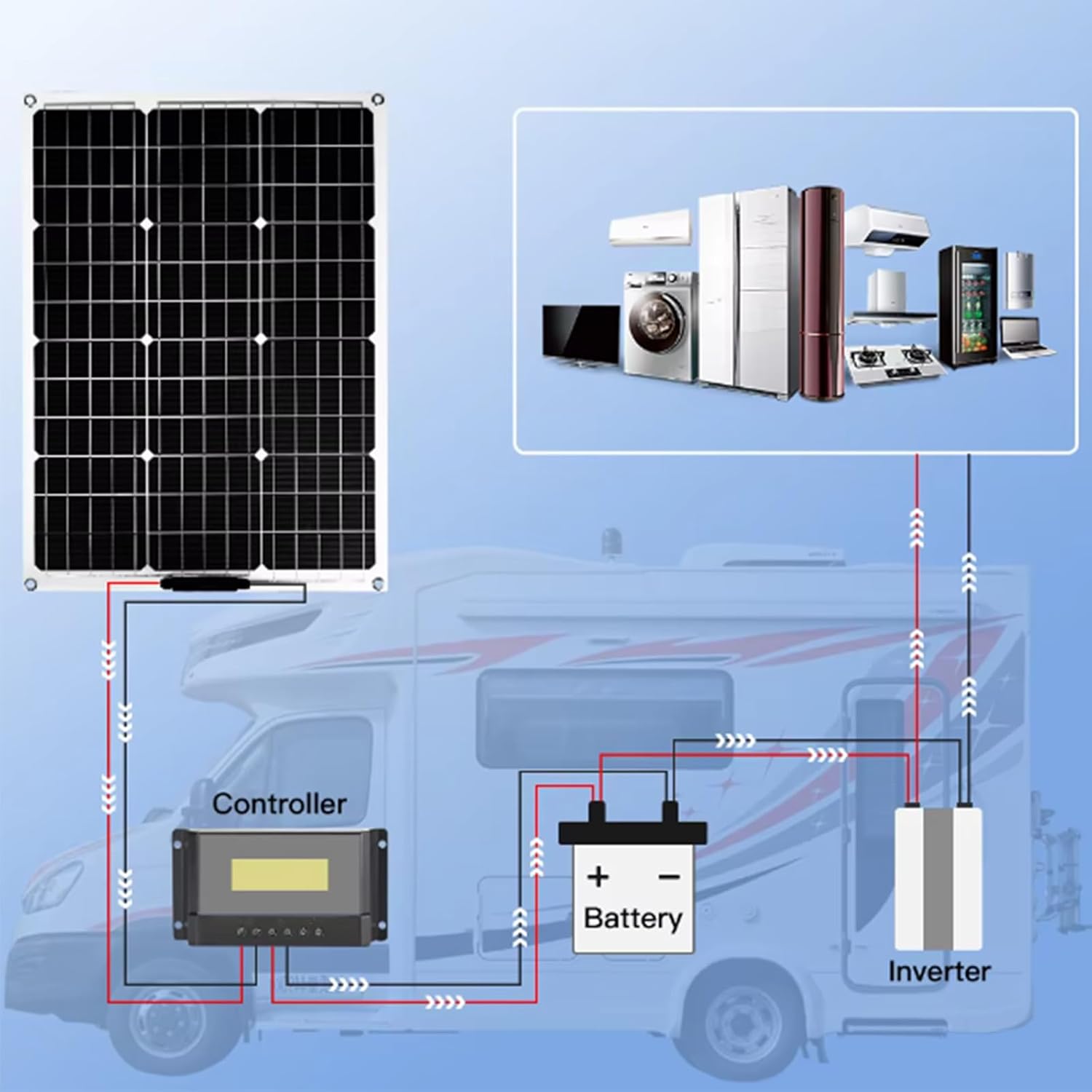 2000W Vertical Axis Wind Turbine 48V Alternative Energy Generator 220V AC Output Household Complete Set with 3PC Solar Panels