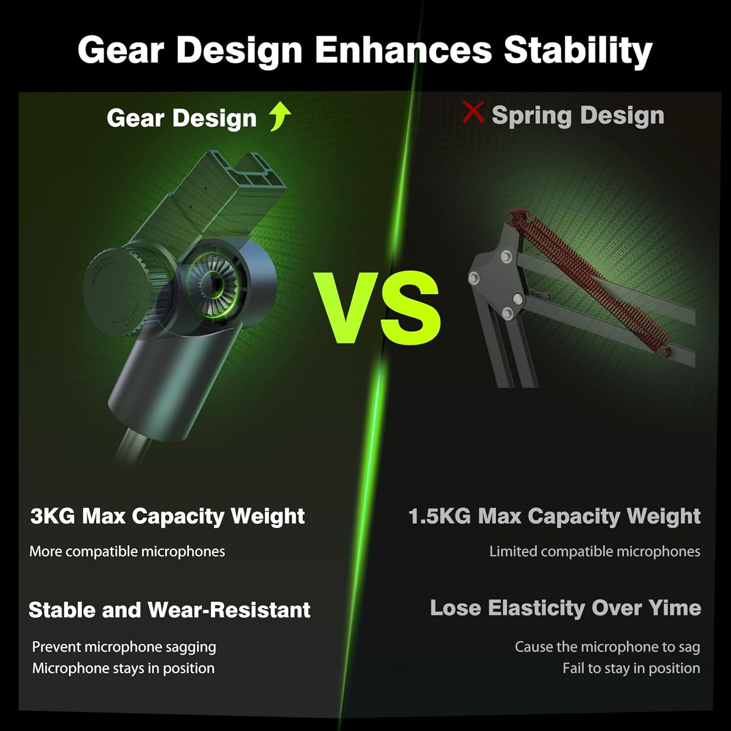 Low Profile Boom Arm with Pro Series Guitar Cable 10 ft Right Angle