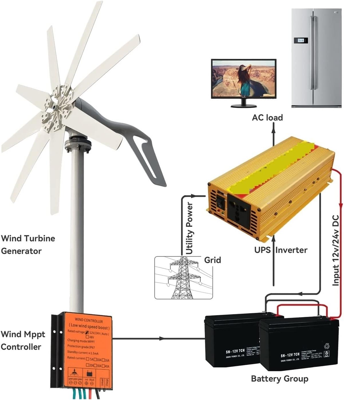 Wind Turbine, Wind Energy Turbine Generator 2000w 12v 24v 48v 8 Blades with Off Grid System Mppt and Hybrid Charge Controller for Home Use(with Mppt Controller,24V)