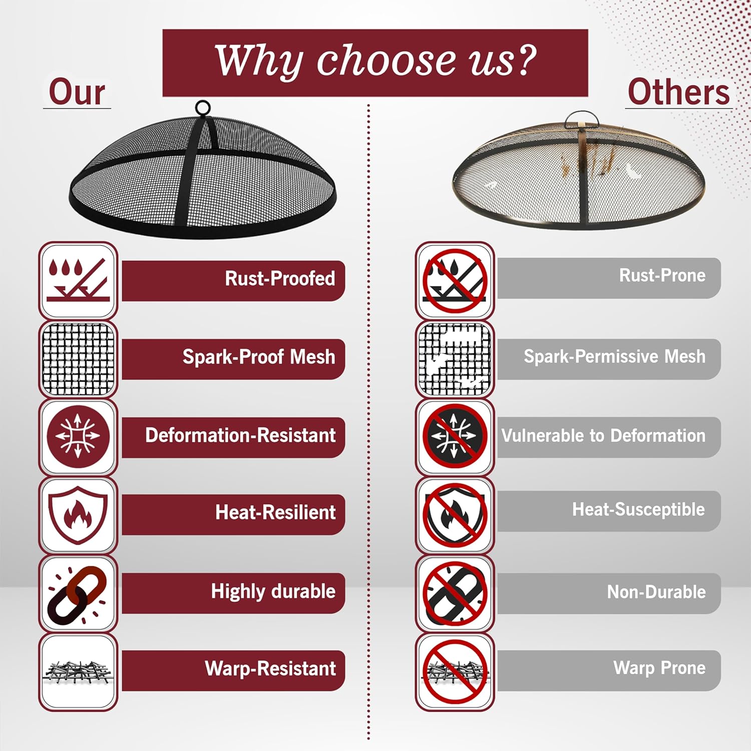 Fire Pit Spark Screen- Heavy Duty Fire Pit Screen 36 Inch Round with Hook Handle—Powder Coated Domed Outdoor Round Patio Mesh Firepit Screens Guard for Outdoor/Patio/Backyard/RV Camping/Beach